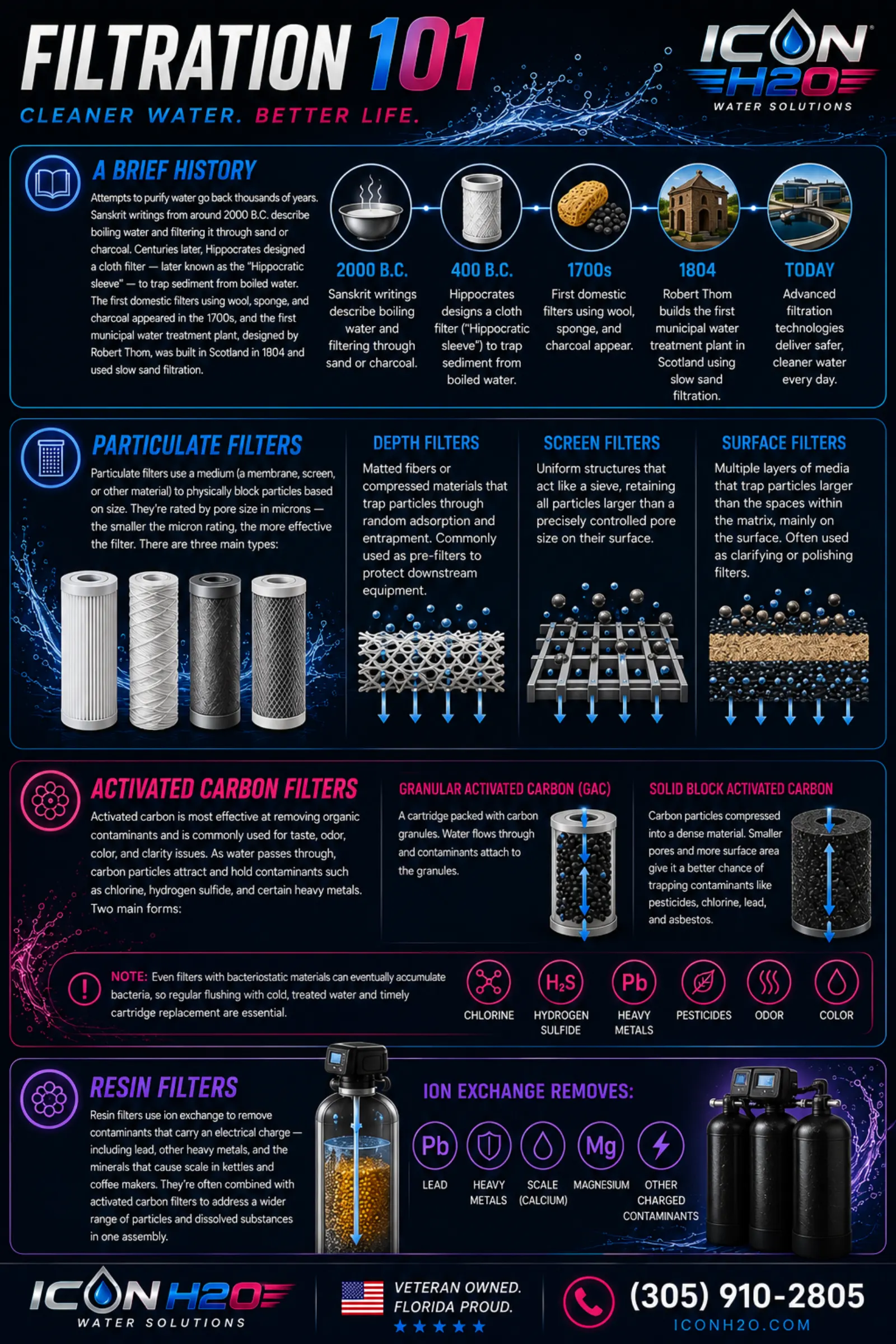 Filtration 101 infographic