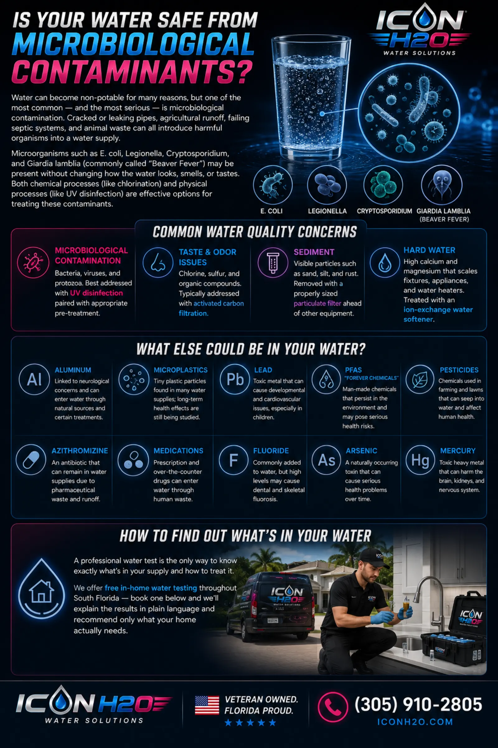 What's in my H2O? — microbiological contaminants, common water quality concerns, and other potential water contaminants